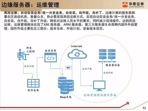 深度解析服務(wù)器架構(gòu)與技術(shù)變革 以陜西網(wǎng)絡(luò)技術(shù)服務(wù)為例