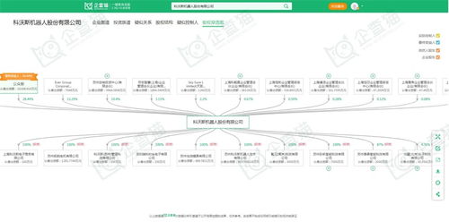服務(wù)機(jī)器人產(chǎn)業(yè)招商動(dòng)態(tài) 科沃斯、石頭科技、天智航最新投資動(dòng)向及陜西網(wǎng)絡(luò)技術(shù)服務(wù)機(jī)遇