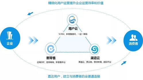 陜西網(wǎng)絡(luò)技術(shù)服務(wù)·美云榮獲消費(fèi)品行業(yè)營(yíng)銷(xiāo)科技峰會(huì)最佳全渠道營(yíng)銷(xiāo)服務(wù)商獎(jiǎng)