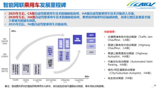 中國智能網聯汽車產業創新聯盟與公維潔 解讀《智能網聯汽車技術路線圖2.0》及陜西網絡技術服務的創新應用前景