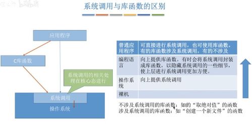 王道考研 操作系統(tǒng) 第一章 計(jì)算機(jī)系統(tǒng)概述 計(jì)算機(jī)系統(tǒng)服務(wù)詳解