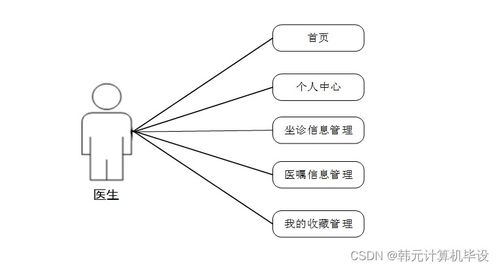 基于SSM框架的醫(yī)院預(yù)約掛號(hào)管理系統(tǒng)的設(shè)計(jì)與實(shí)現(xiàn)