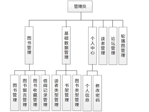 基于Java SpringBoot與Vue的前后端分離智慧圖書管理系統設計與實現
