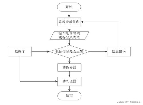 基于Spring的花谷花卉科普系統設計與實現——計算機畢業設計源碼07484解析